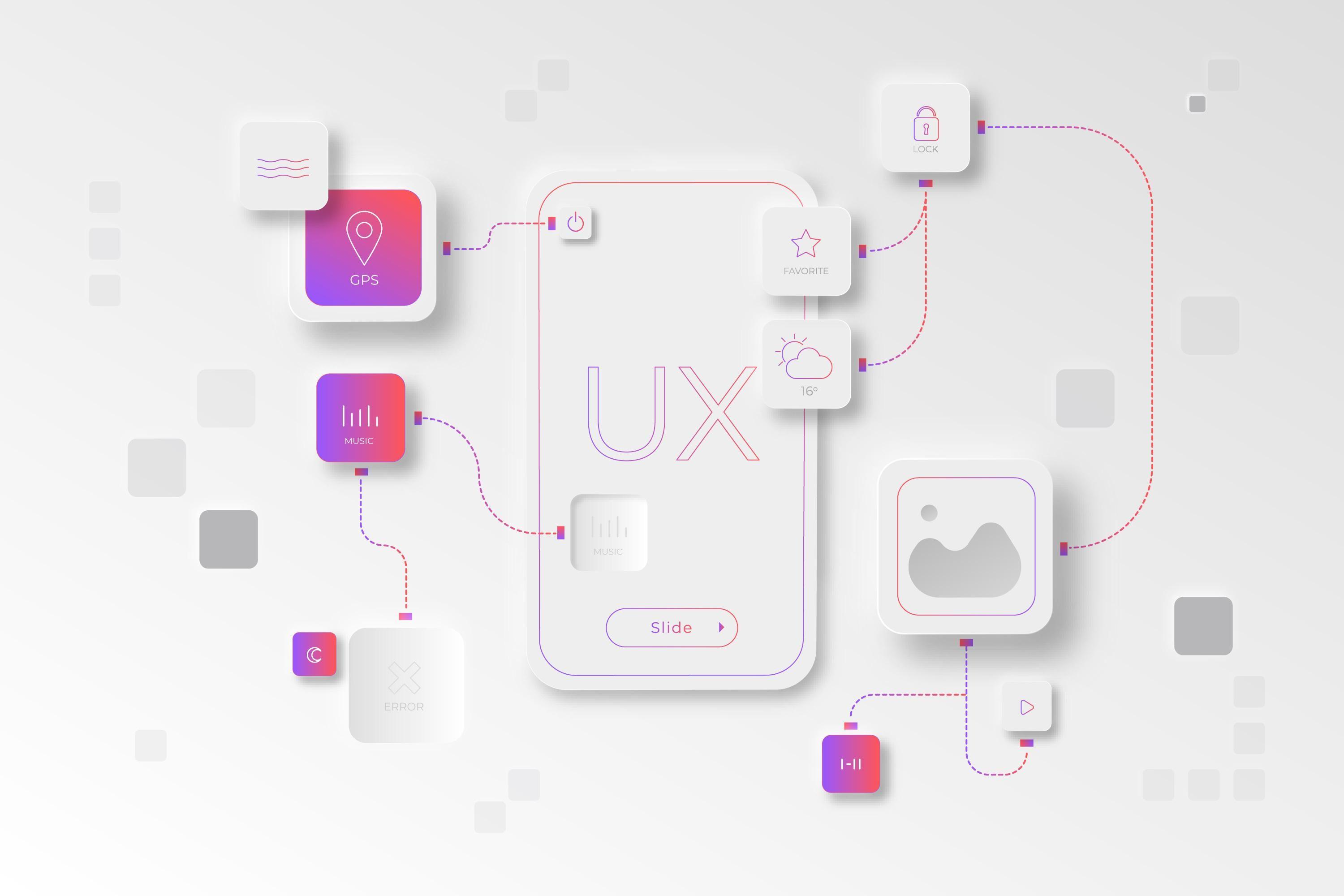 UX